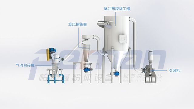 氣流粉碎機.jpg